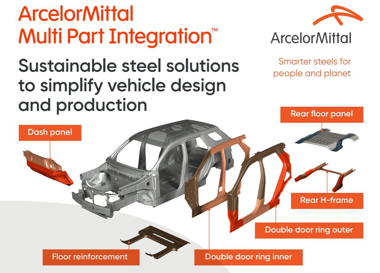 Multi Part Integration
